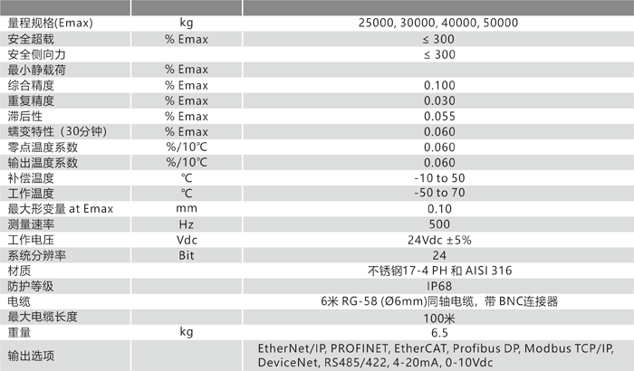 CM150 技術(shù)參數(shù).jpg.png