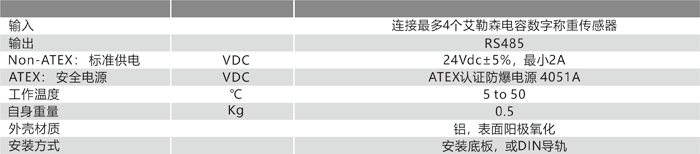 4X40 串行通訊模塊技術(shù)參數(shù).png